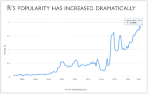 היתרונות של שפת R