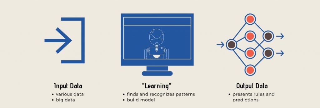  מה זה Machine Learning?